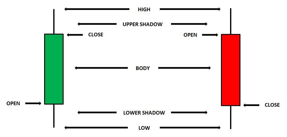 What Are Marabozu Forex Candlestick Charts Explained Peherik web fc2